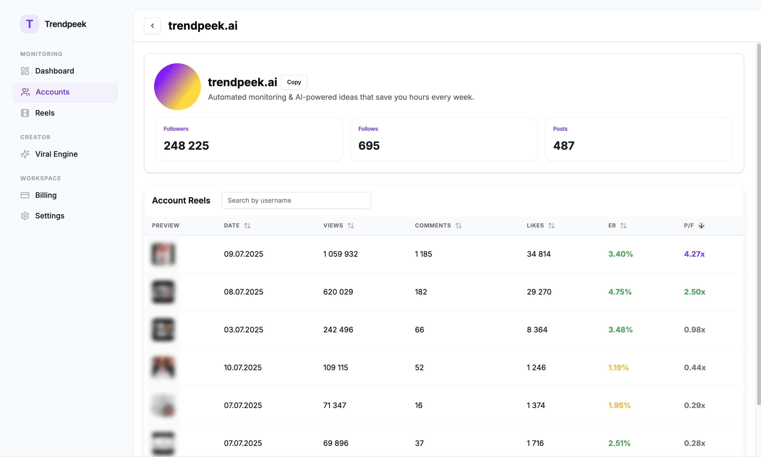 Trendpeek dashboard screenshot